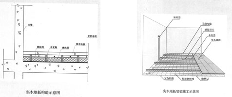 實(shí)木地板木龍骨結(jié)構(gòu)的發(fā)熱電纜地暖系統(tǒng)安裝